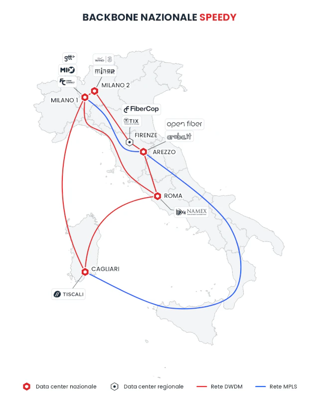 Mappa della rete backbone Speedy: data center nazionali e regionali, internet exchange (MIX, NAMEX, TIX) e interconnessioni